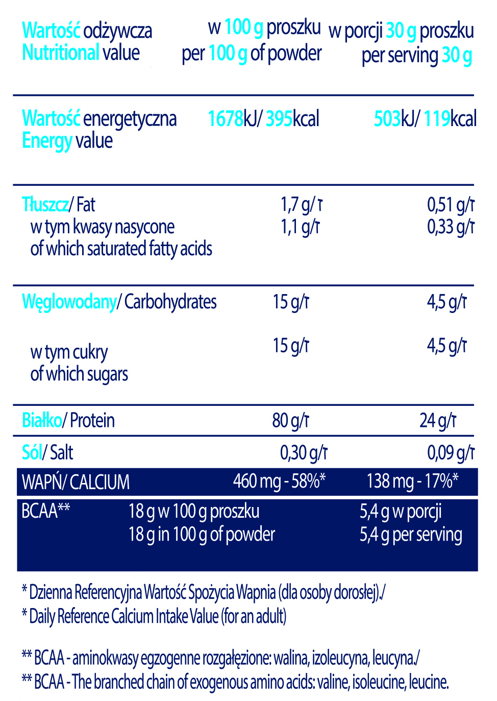 Koncentrat Białek Serwatkowych Wpc 80 Super Body Active 30 G